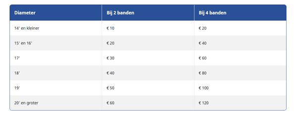 Carteam Garagebedrijf Van Den Bergh